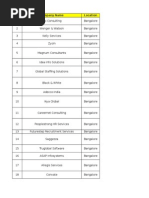 Top 100 Recruitment Consultants /staffing Firms