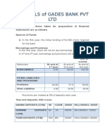 Finacials of Gades Bank PVT LTD