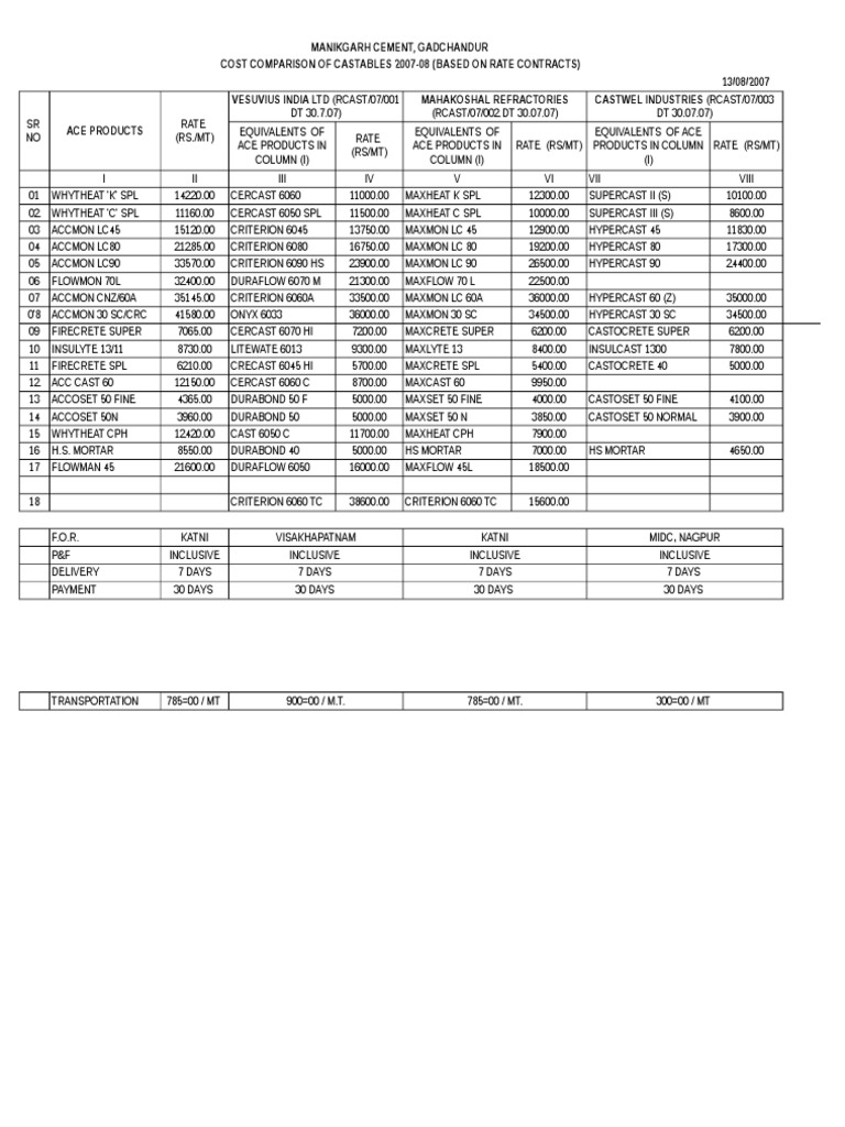 Castable Comp2