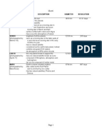 Sheet1: Planet Description Diameter Revolution Mercury