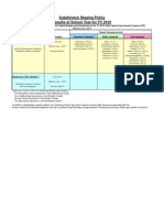 Subdivision Staging Policy Results of School Test For FY 2016