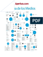 Mapa de Medios Argentina 2015