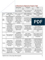 Informational Rubric