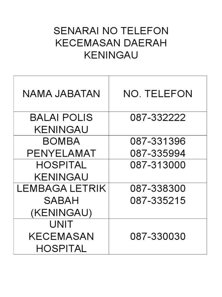 Senarai No Telefon Kecemasan Daerah Keningau Pdf