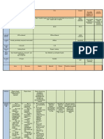 Clinical Feature