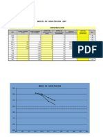 Indice de Capacitación - Modelo