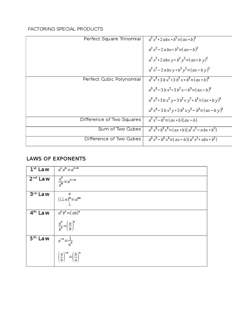 Algebra Factoring Techniques | PDF