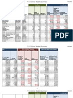 School by School Spreadsheet