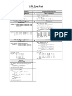 VHDL Cheat Sheet PDF