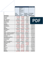 CPS school budgets