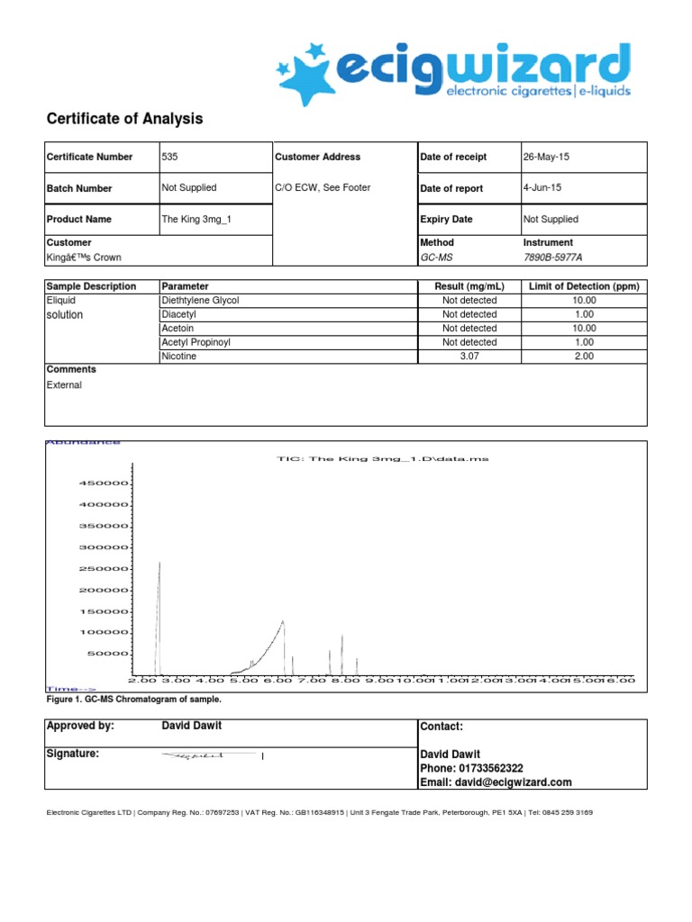 Certificate of Analysis: Solution | PDF
