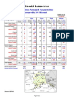 2015 Salmon Forecast & Harvest To Date Compared To 2014 Harvest