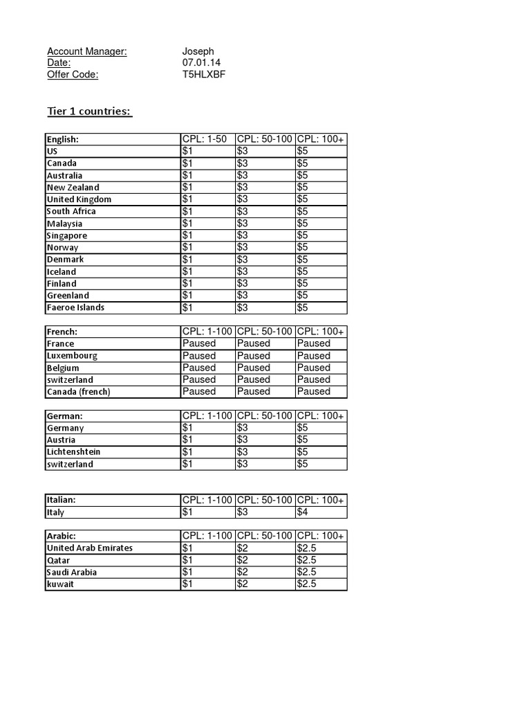 CPL Rates by Country and Language | PDF