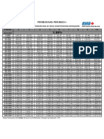 New RHB Loan Table 3.88%