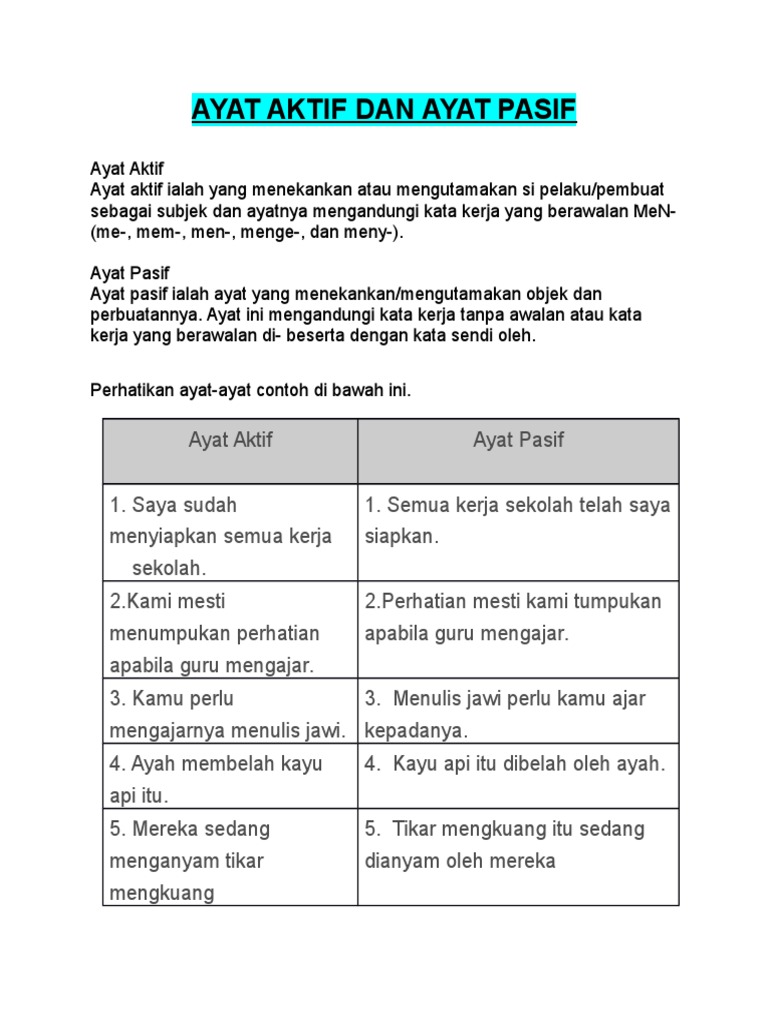 Ayat Aktif Ayat Pasif