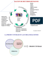 Proceso de Arh