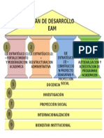 PARTENONplan Desarrollo EAM