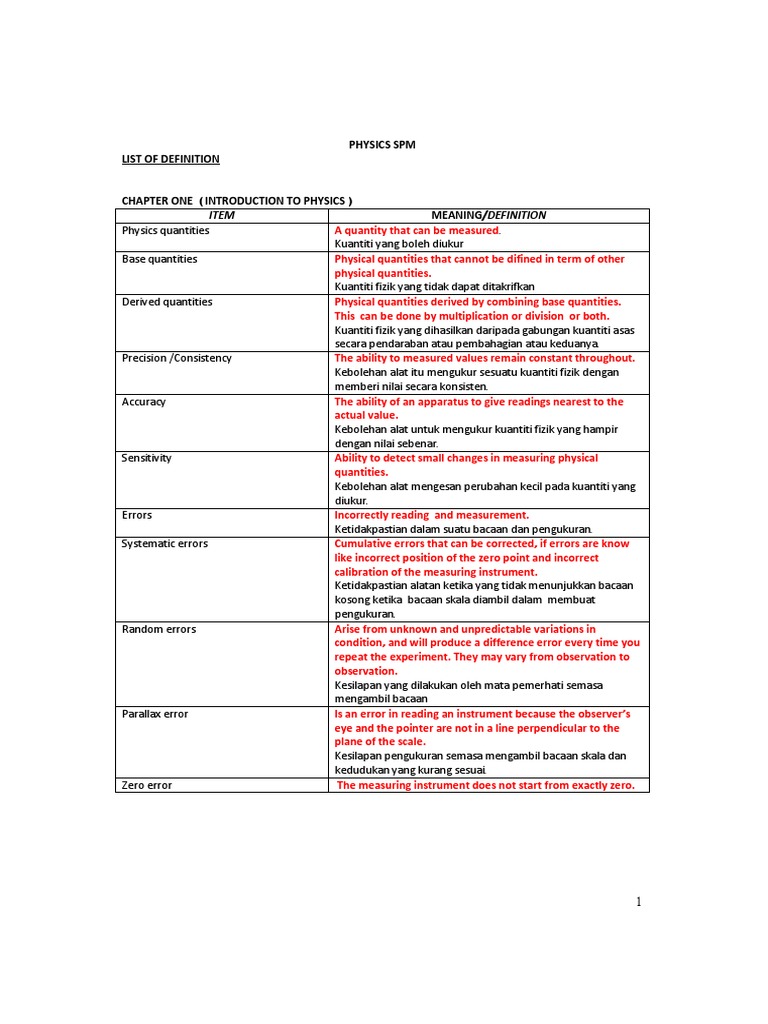 definisi fizik spm.pdf  Momentum  Force