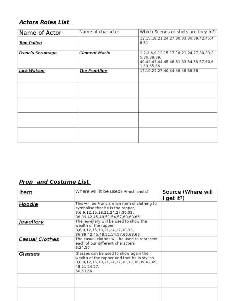 Name of Actor: Actors Roles List | PDF | Art | History