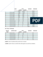 Class B and C Network Masks and Host Counts