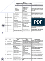 Definicion y Descripcion de Los Procesos Nivel 1 y 0 de Los Hospitales PDF