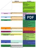 Leed Rating Systems and Reference Guides 2009