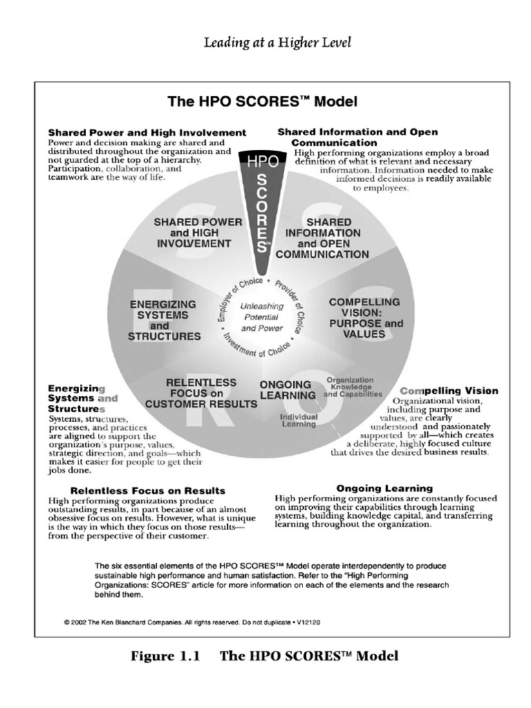 Blanchard Scores Perform | PDF