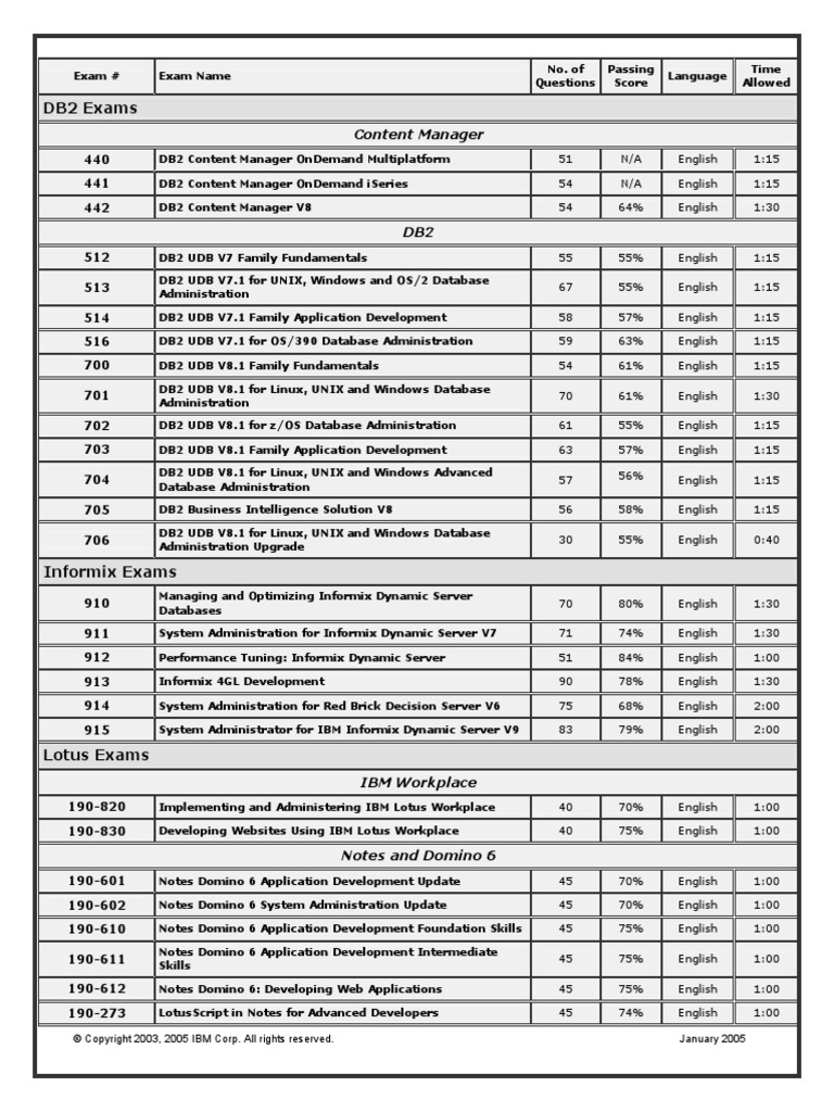 Db2 Exam List | PDF | Ibm Db2 | Ibm Notes