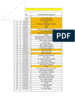 Revenue Forecast May'15: SL - No Date Guest Name/company