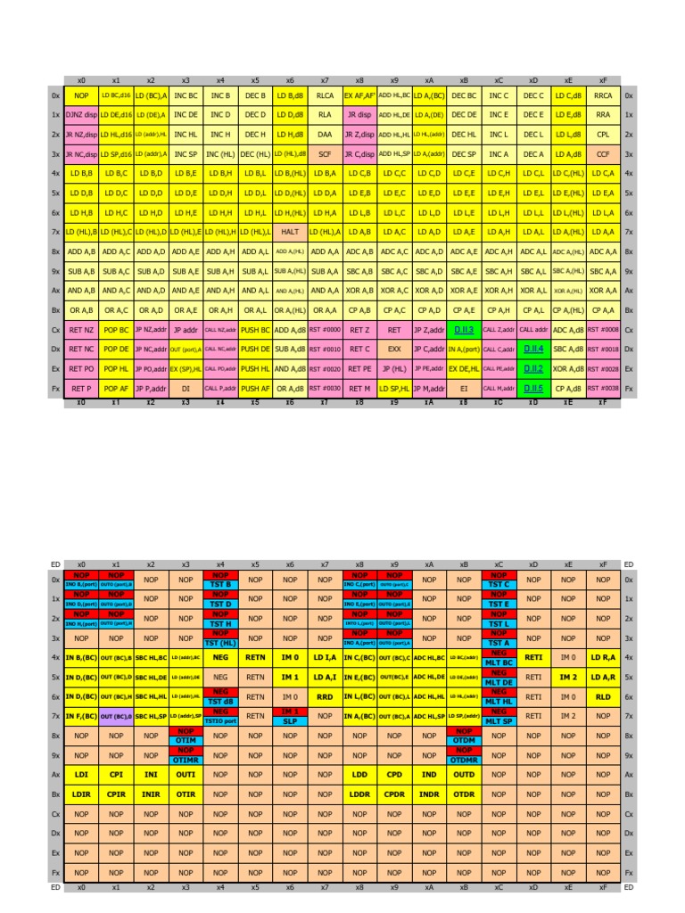 Z80 Opcode Instruction Table | PDF | Integrated Circuit | Electronic Design