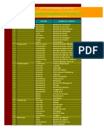 Daftar Penerima Manfaat Program 2009