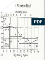 Diagrama de Fases Mg-Ni