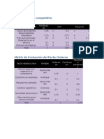 Matriz de Perfil Competitivo