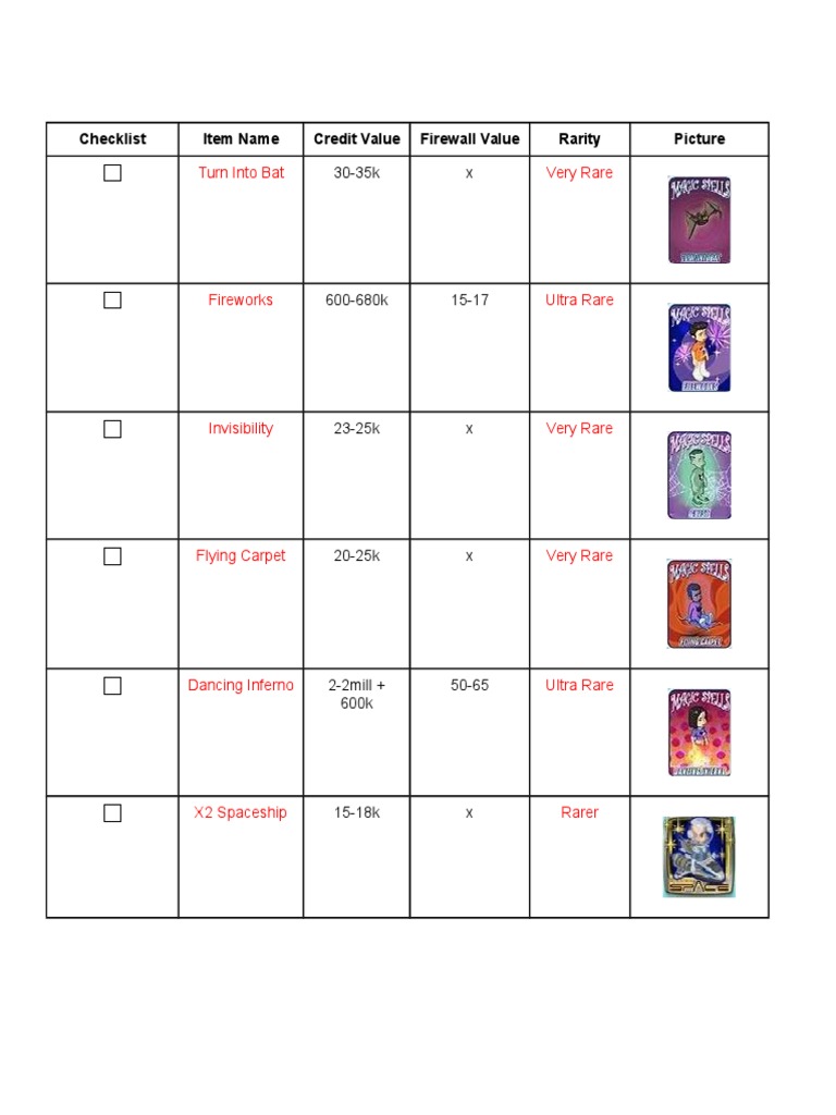 Rare Item Checklist for Collectors | PDF