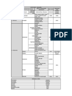 Usos Do Solo PDF 2013