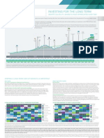 BR Long-Term Approach To Equity Investing