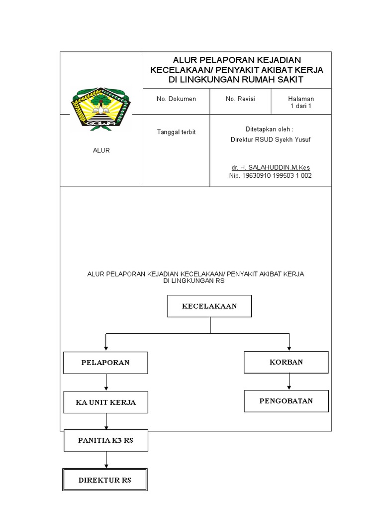 Alur Pelaporan Kejadian Kecelakaan & Penyakit Akibat Kerja