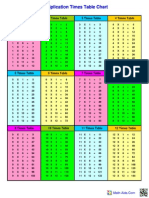 Math Aids TimesTable