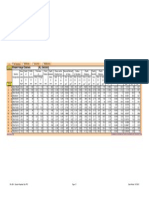 Parallel Flange Channels (ALL Sections) : Diagram