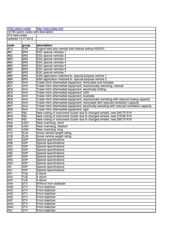 Datei:VW Caddy 2.0 TDI BlueMotion Technology Highline (2K, 2