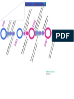 Tarea #3 Linea de Tiempo de La Historia de Las Computadoras Zahira Figueroa