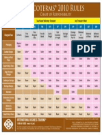 Incoterms 2010 Chart