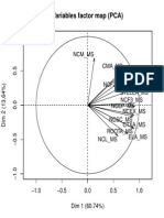 Variables Factor Map (PCA) : NCM - Ms Ncf1 - Ms Ncf2 - Ms Ncf3 - Ms Ncex - Ms Ncep - Ms