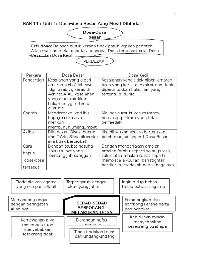 Pendidikan Islam Tingkatan 4 Dosa Dosa Besar Pdf
