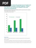 Ielts Bar Graph