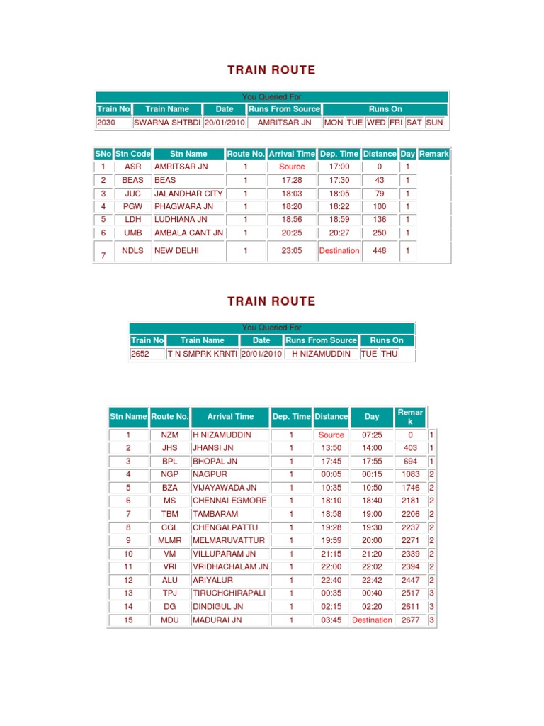 Train Route | PDF