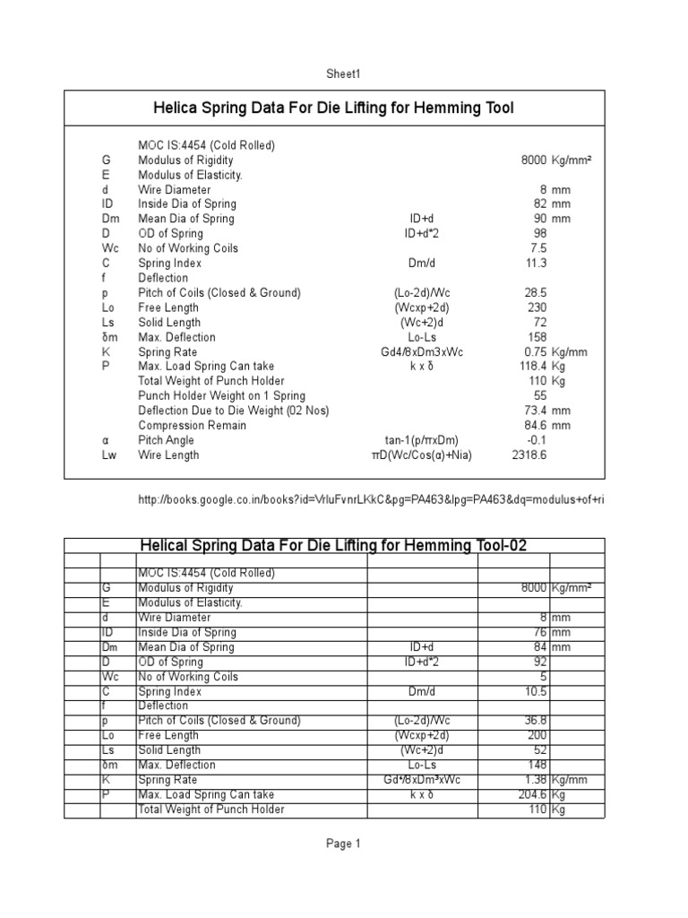 Helical Spring Specifications for Hemming Tools | PDF