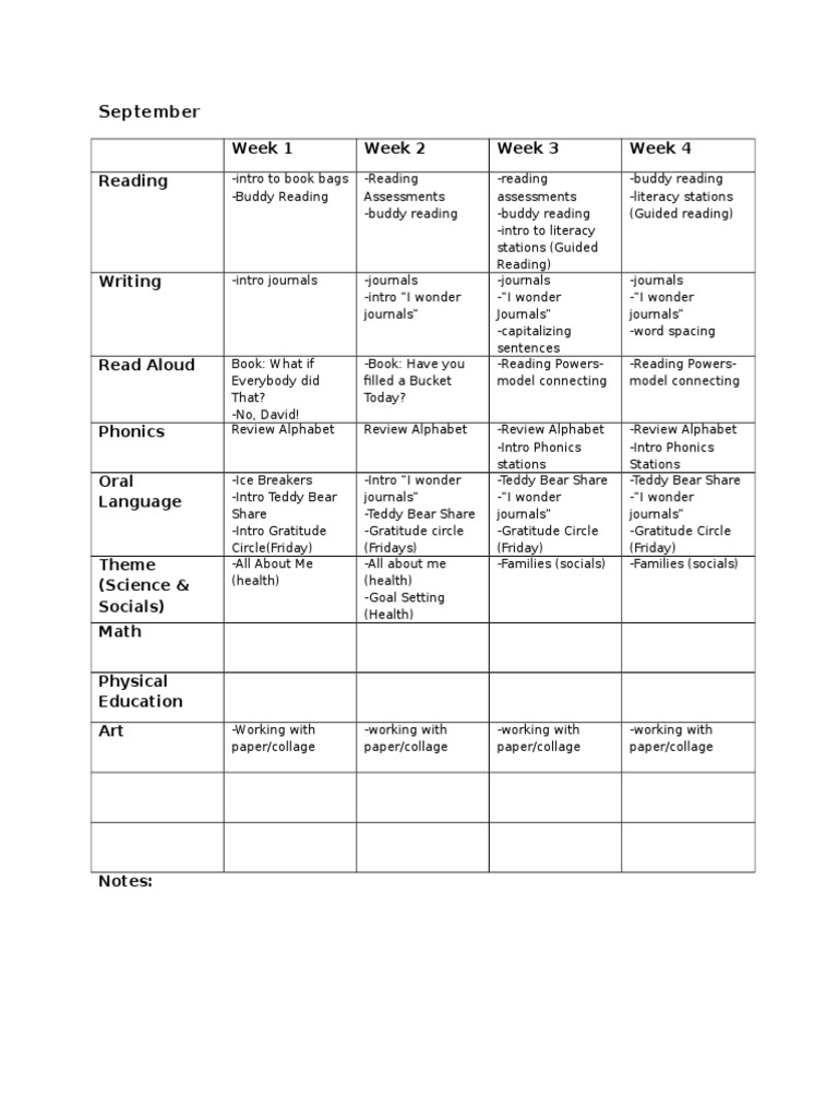 Sept Overview | PDF | Self-Improvement | Wellness