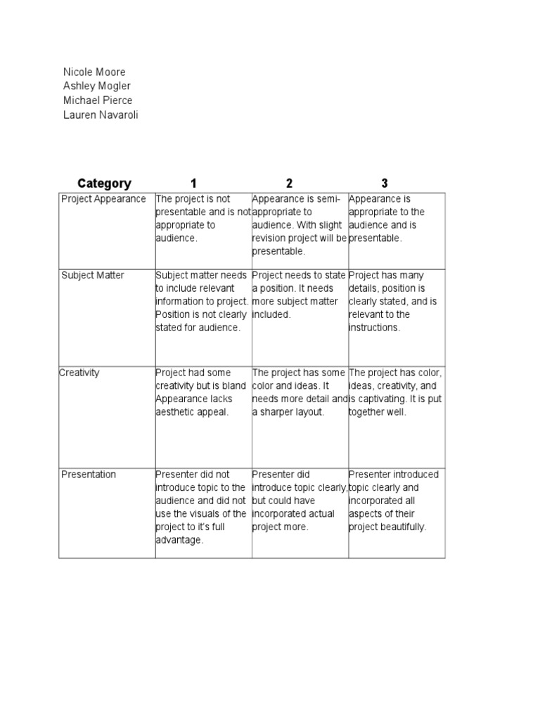 Project Evaluation Criteria and Feedback | PDF | Art