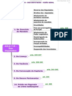 Regimento Interno Em Mapas Mentais Aula 07-2